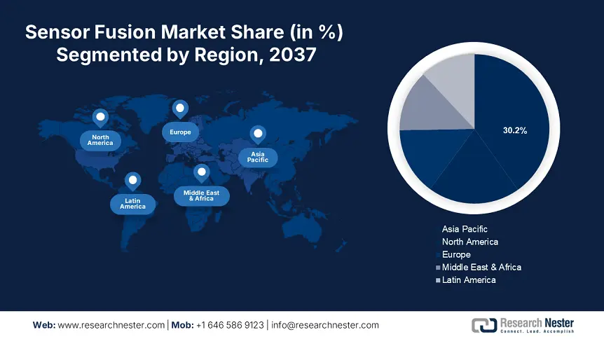 Sensor Fusion Market Share